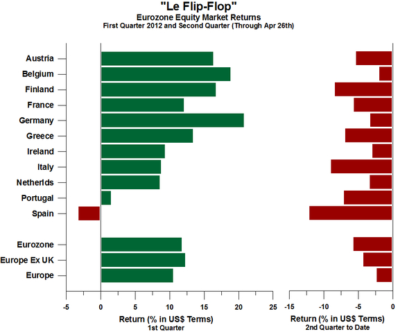 Chart of the Week Graphic 4-27-12 3